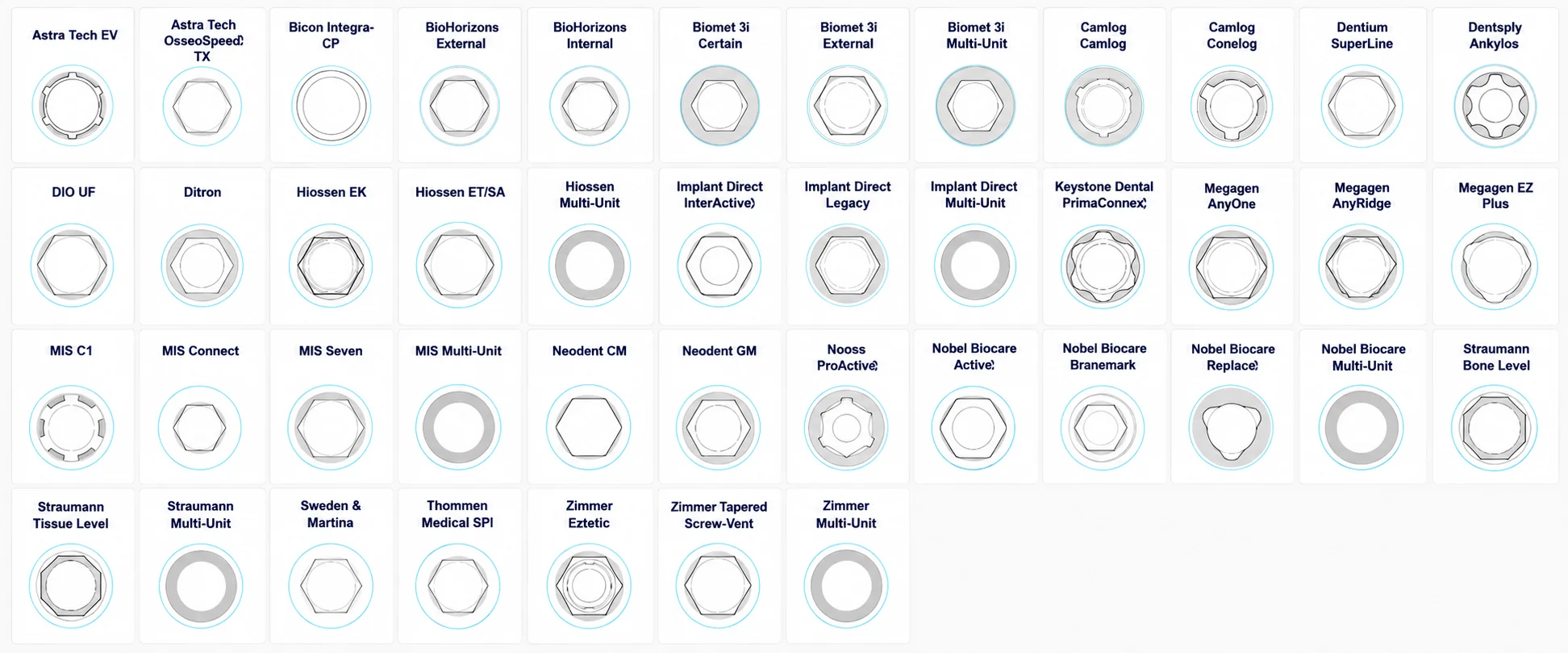 Reference chart of 43 implant connections, including Astra Tech, BioHorizons, Implant Direct, Nobel Biocare, Straumann, Zimmer and other systems